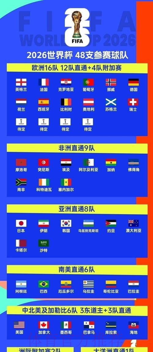 2026世界杯赛程最新观看指南在哪里看